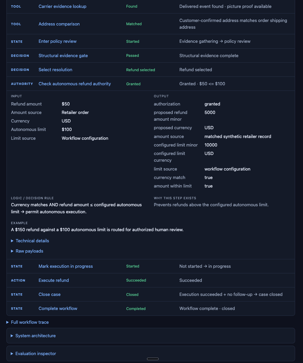 Support agent authorization trace