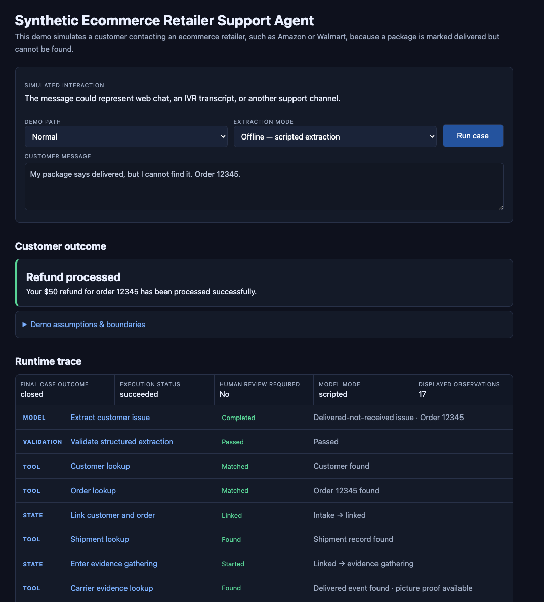 Support agent end-to-end workflow overview