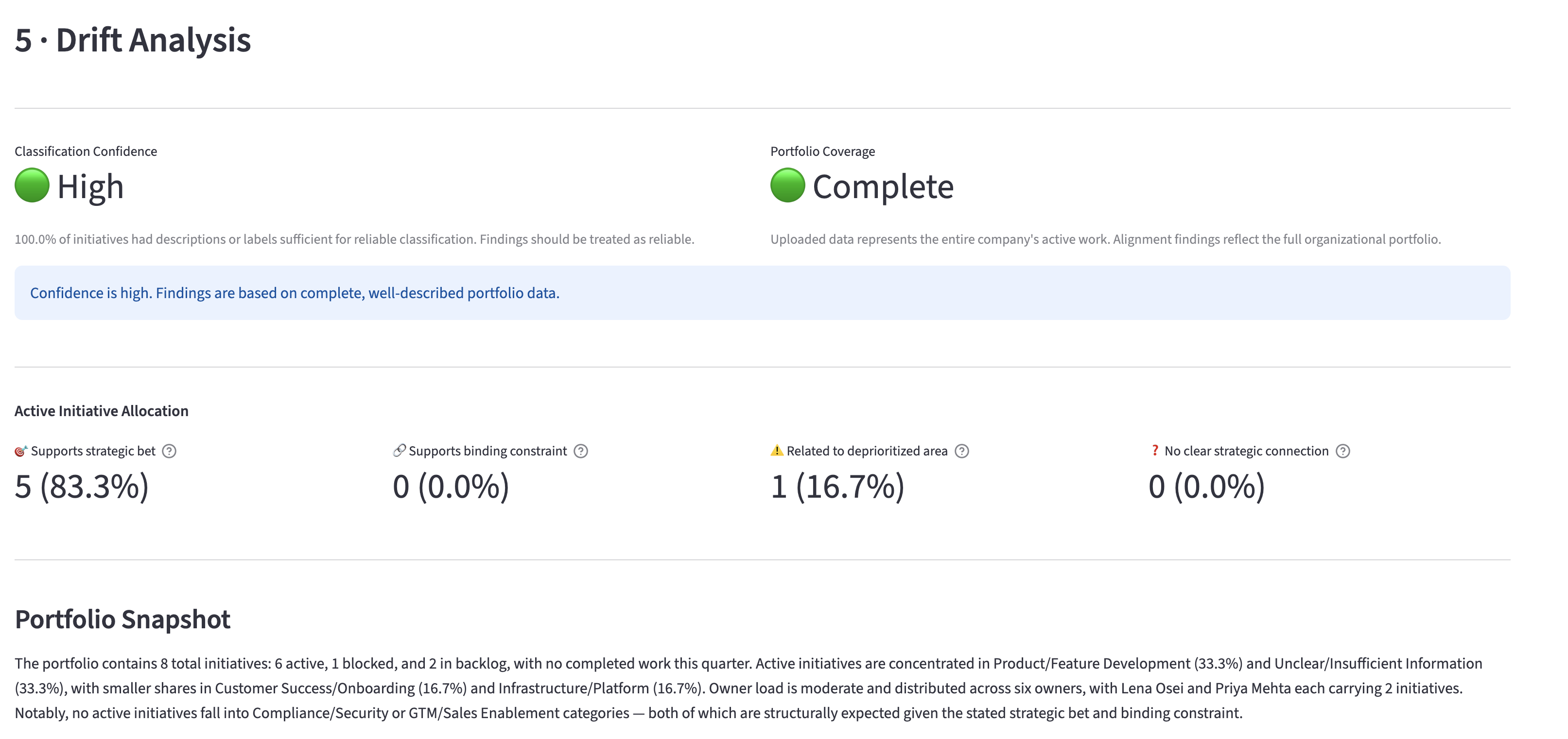 Initiative Intelligence — Drift Analysis output